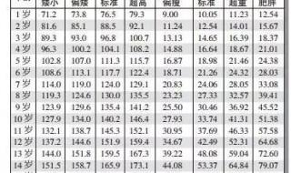 身高体重标准表2023