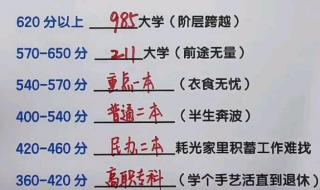 985和211有什么区别