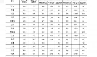 华东理工大学2023录取分数线多少