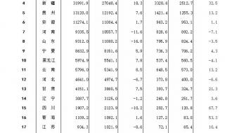 2021年世界城市综合实力排名榜单