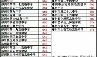 郑州高中录取分数线怎么定