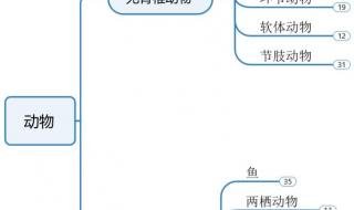 高一地理生物知识点