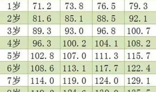 13到15岁身高标准