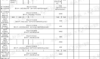 2023中考成绩公布后录取流程