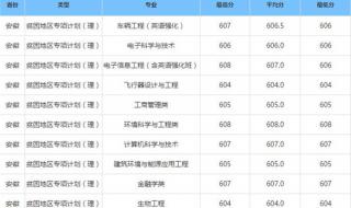 2022大连理工大学考研难度