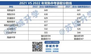 苏州吴江区2021中考政策