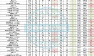 安徽省2021高考人数文理科人数