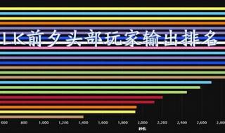 wlk法师80以后PVE用什么天赋