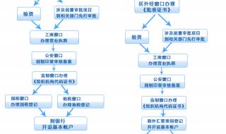 上海浦东注册公司流程及费用