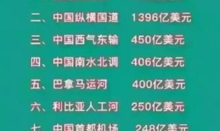 全国双一流警校排名