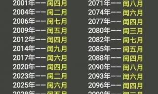 2021中国80后离婚率